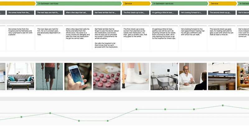 Patient journey mapping | Smaply blog